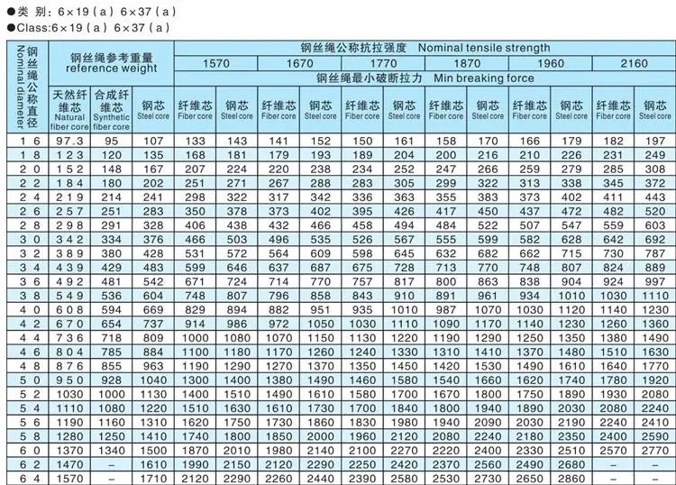 304 7X7 4mm PVC Coated Galvanized Steel Wire Rope